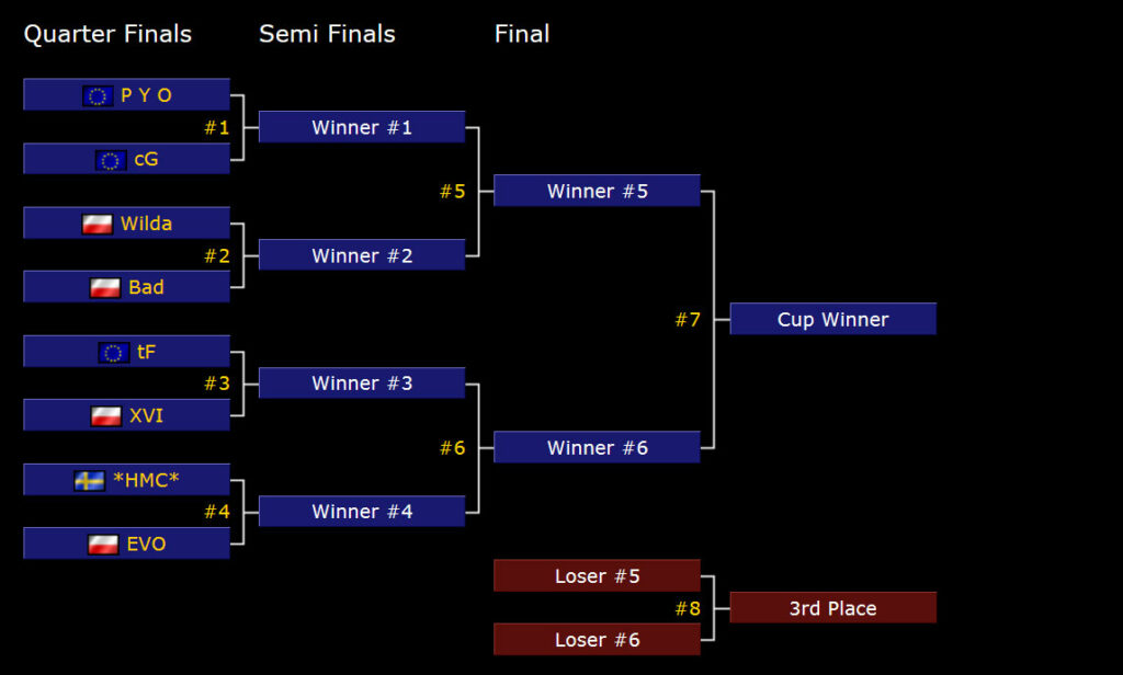 CG komnir í fjórðungsúrslit í Spring Cup
