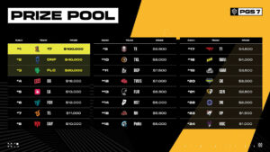 17GAMING fagnar öðrum stórsigri í PUBG Global Series