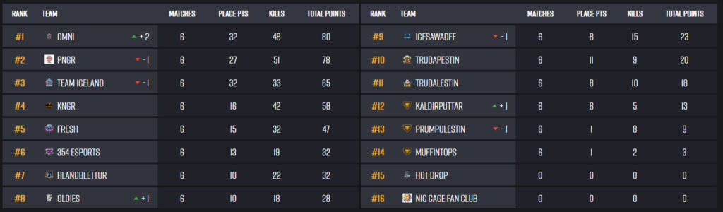Spennan magnast fyrir PUBG Íslandsmótið